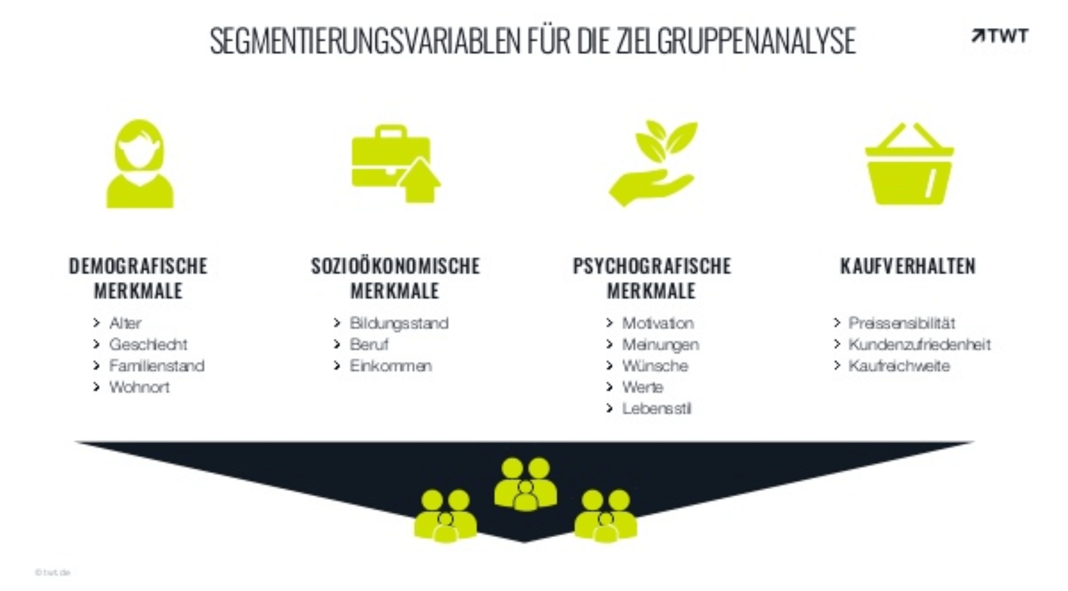 Segmentierungsvariablen für die Zielgruppenanalyse von TWT