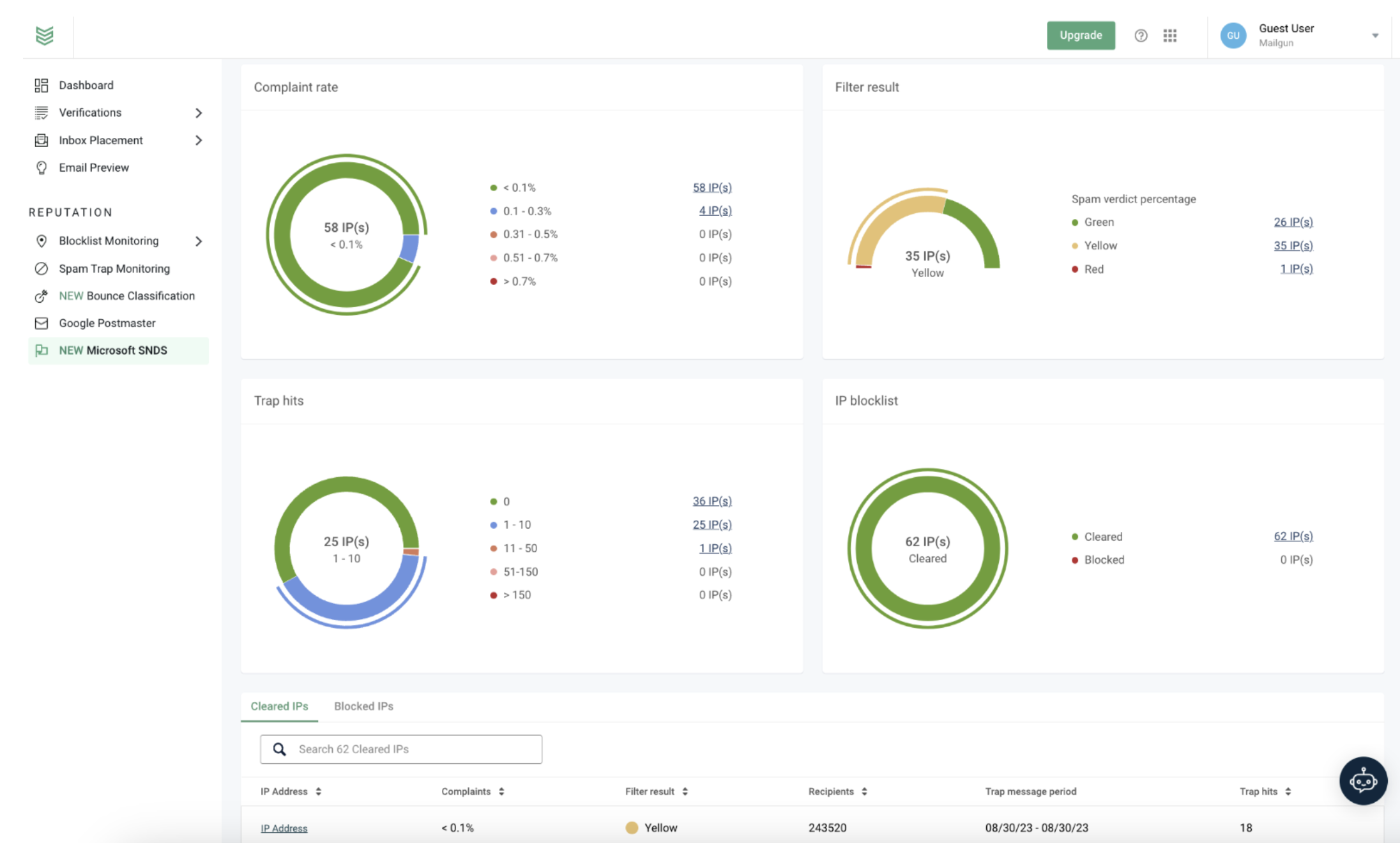 Mailgun Optimize SNDS dashboard