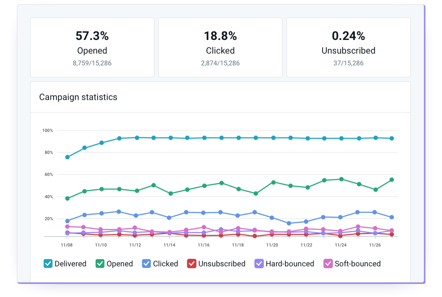 mailjet-statistics