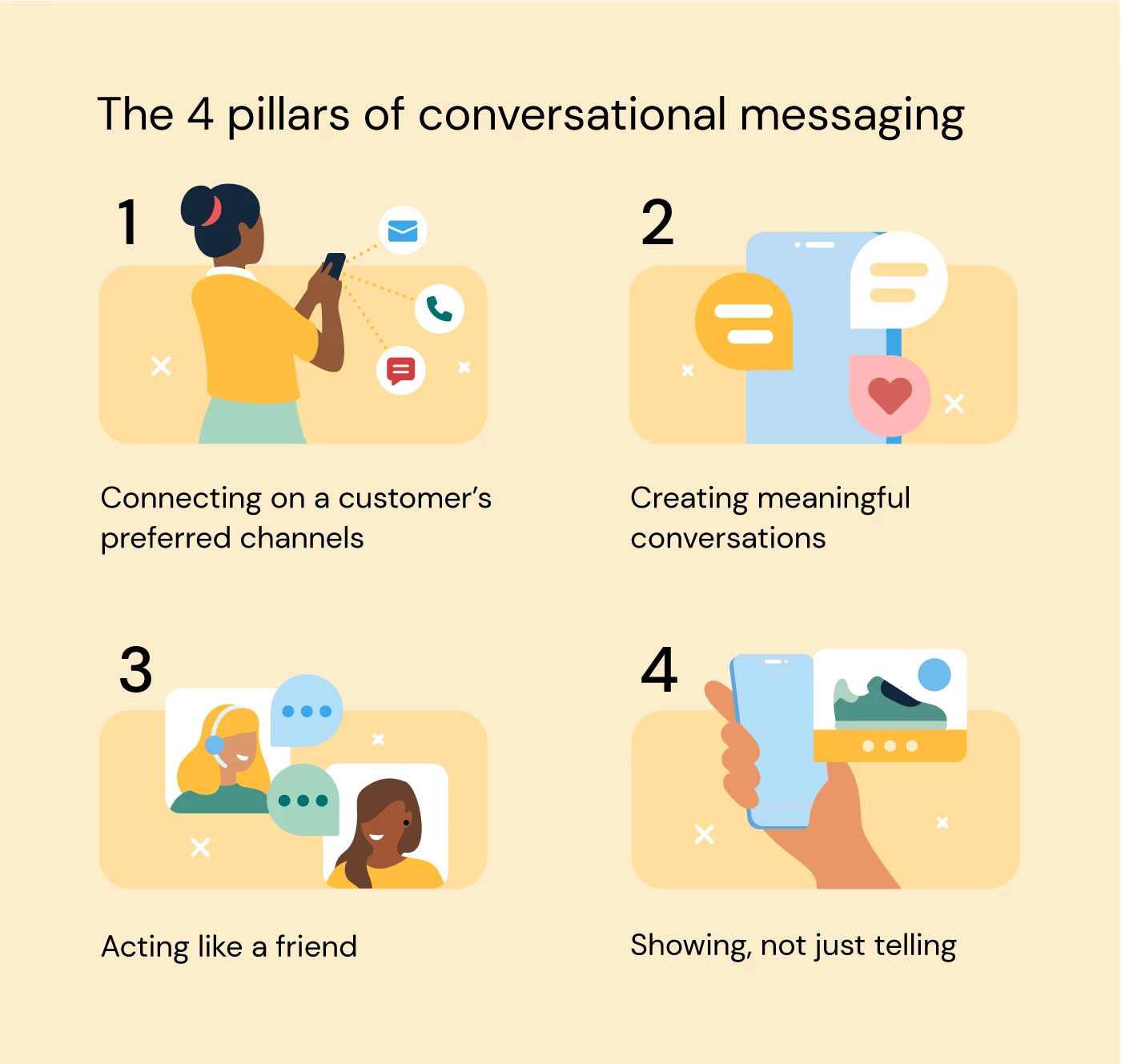 Die Infografik zeigt die vier Säulen von Conversational Messaging