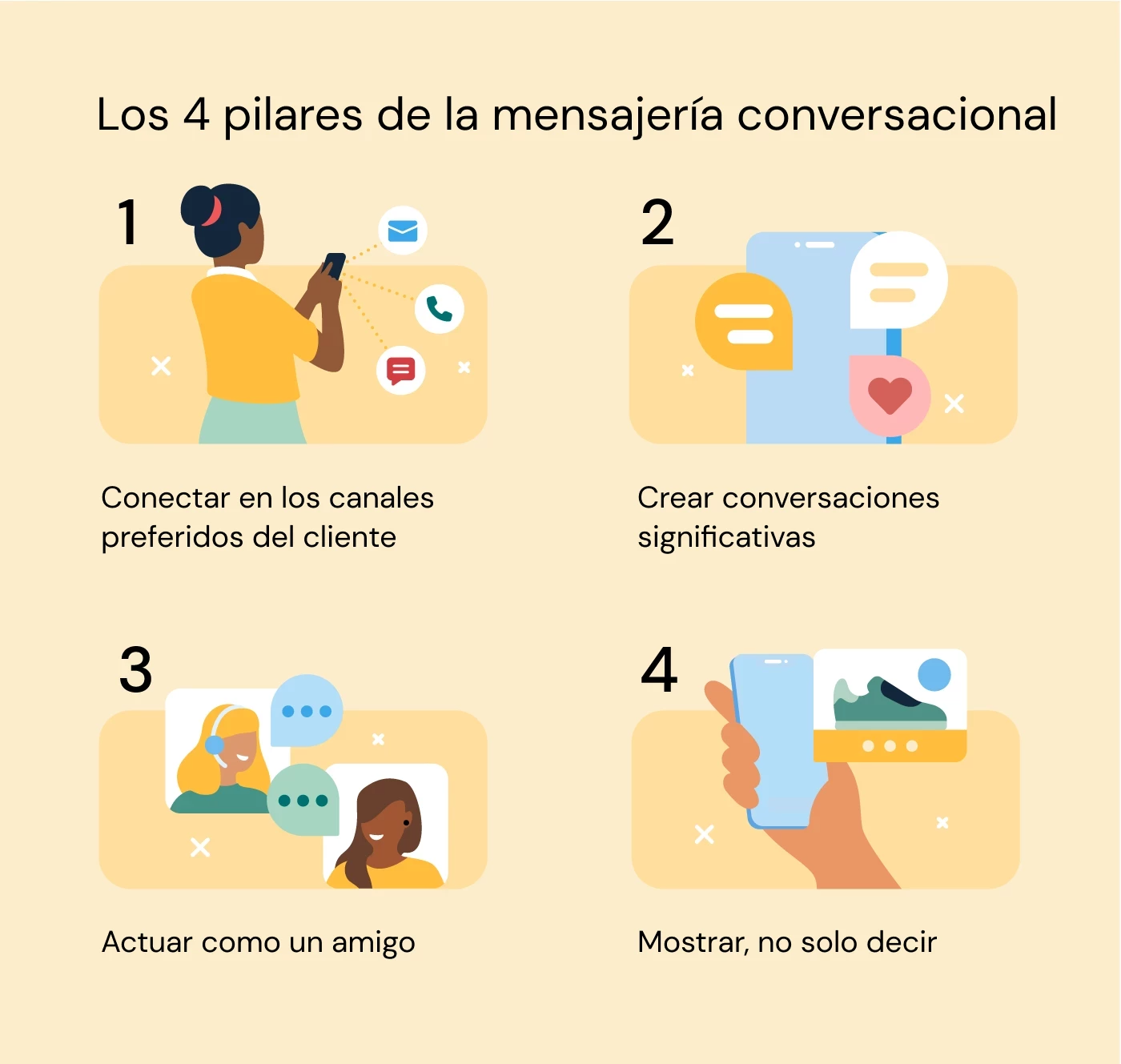 Una infografía que muestra los cuatro pilares de los mensajes conversacionales