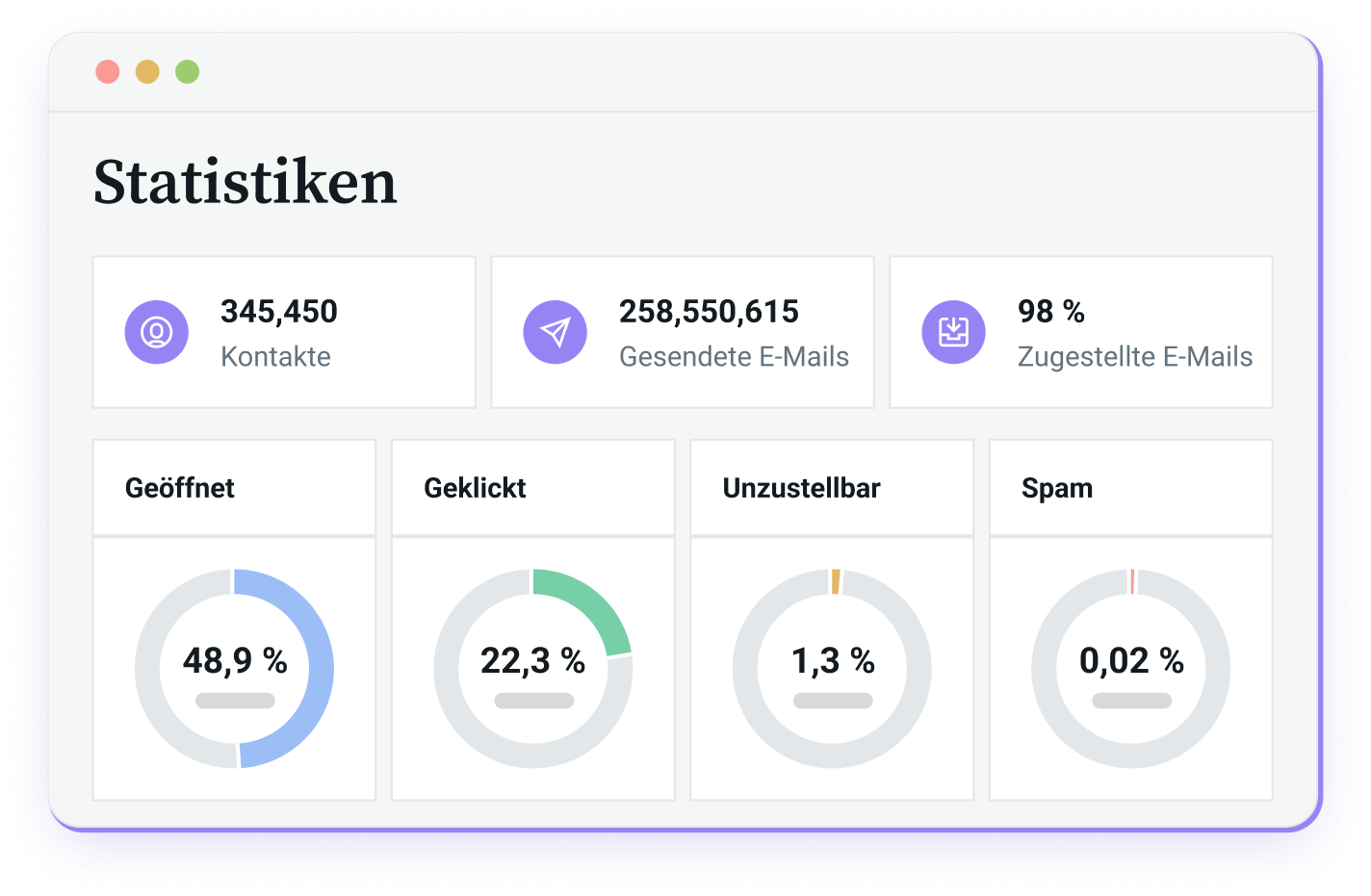 Mailjets erweiterte E-Mail-Statistiken für eine E-Mail-Kampagne.