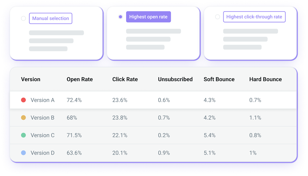 An A/B test sample size.