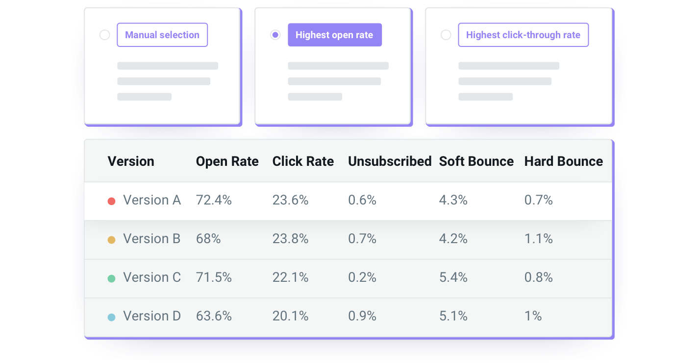 An A/B test sample size.