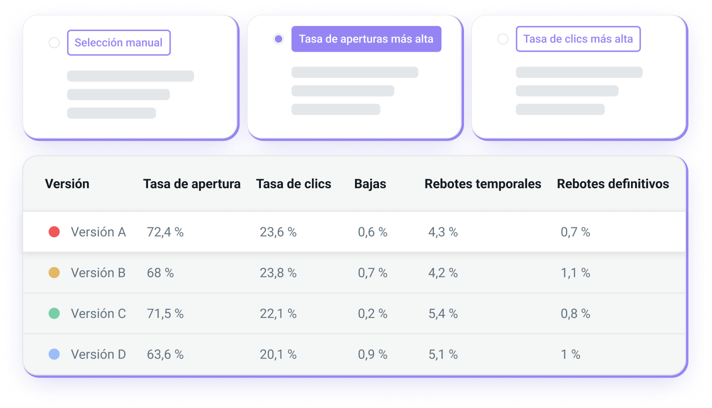 Tamaño de muestra de tests A/B.