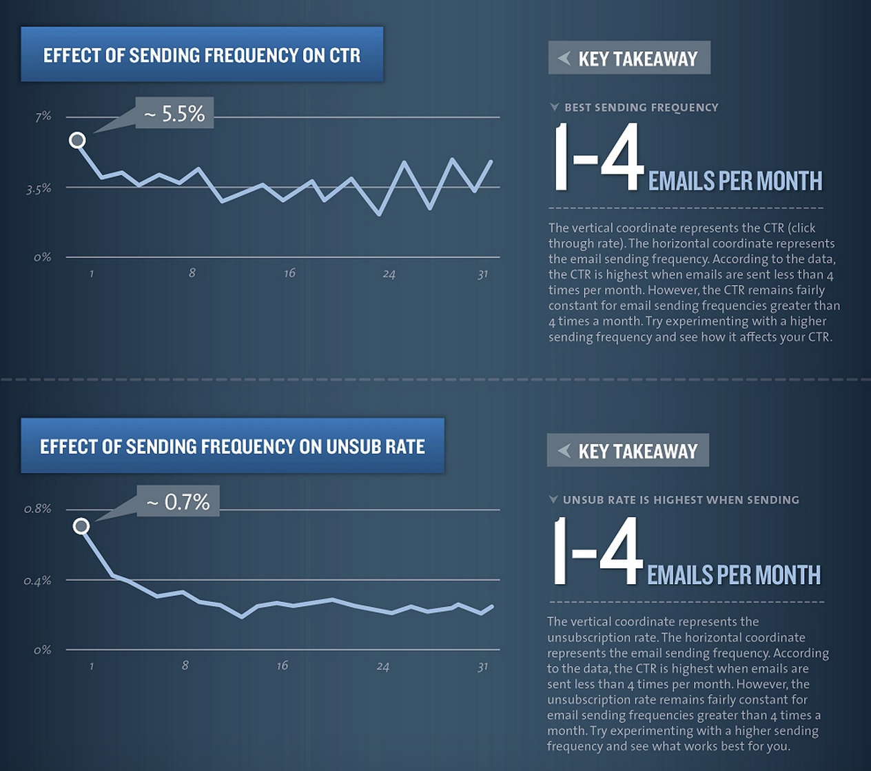 kissmetrics-frequency_exported_from_WP?w=316&h=280&q=50&fm=webp 316w