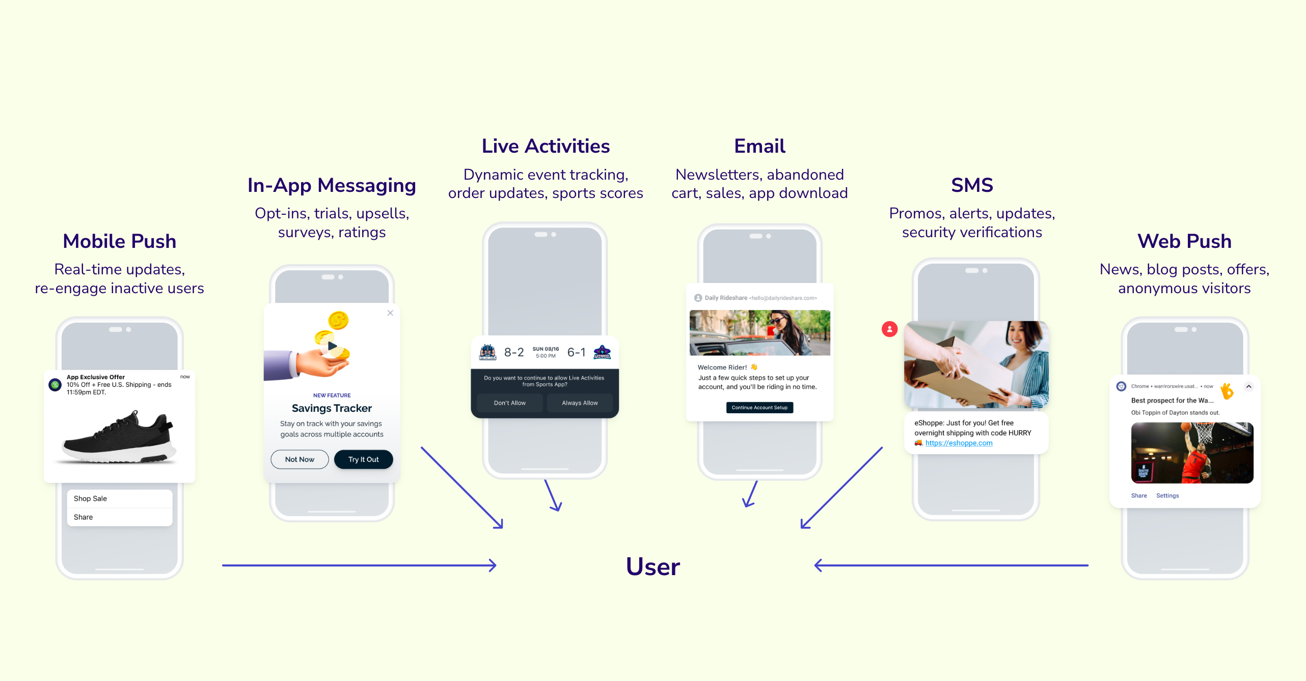 A screenshot from a recent omnichannel webinar at Mailjet’s Email Camp