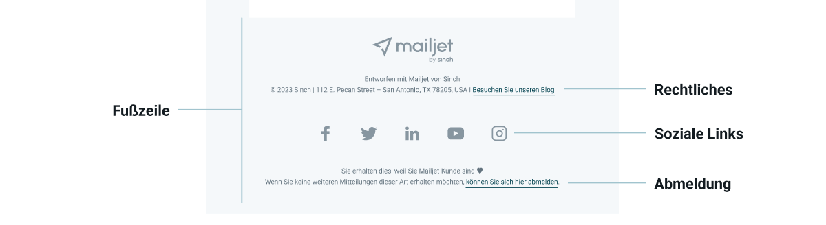 Eine Infografik, die Fußzeile einer E-Mail zeigt