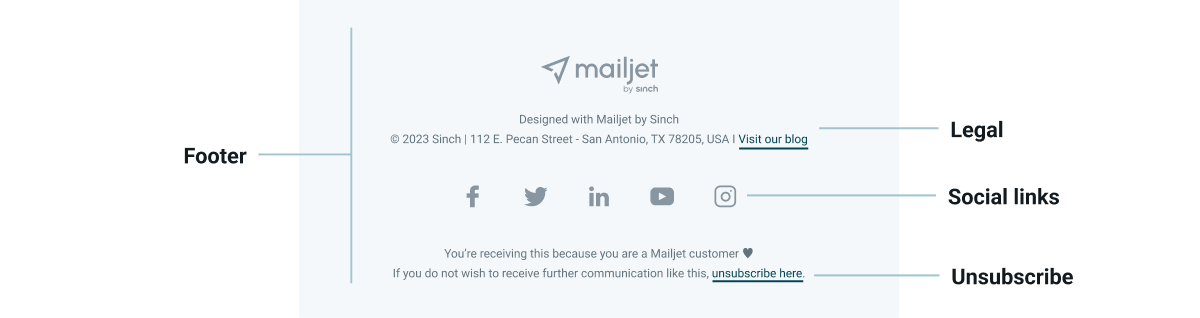 Infographic showing the footer of an email