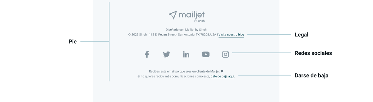 Una infografía que muestra el pie de un email