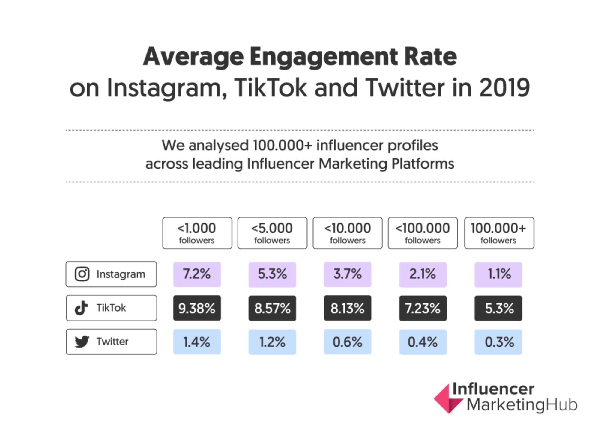 TikTok-Usage-Chart_exported_from_WP?w=499&h=356&q=50&fm=webp 499w