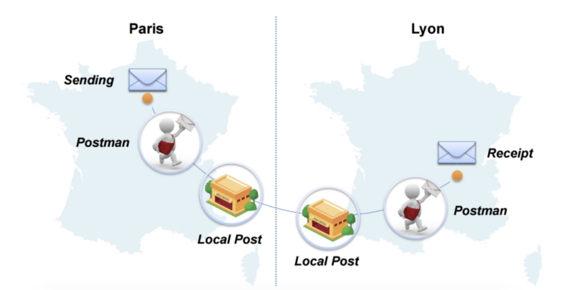 Weg-normaler-Briefpost_exported_from_WP?w=200&h=103&q=50&fm=webp 200w