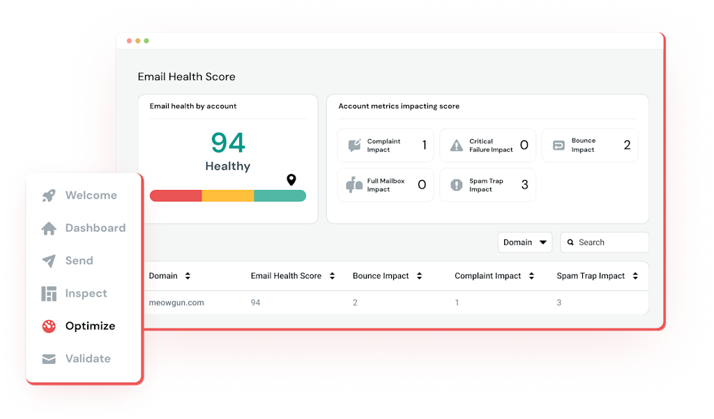 MG-Email-Health-Score