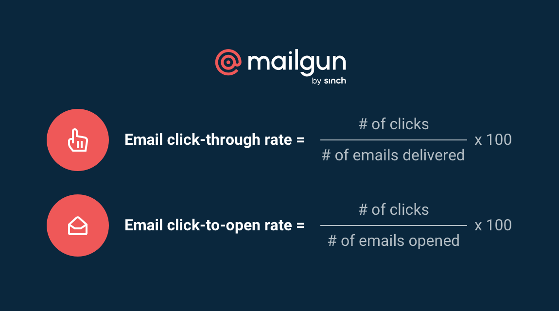 Formula for click-through and click-to-open rates