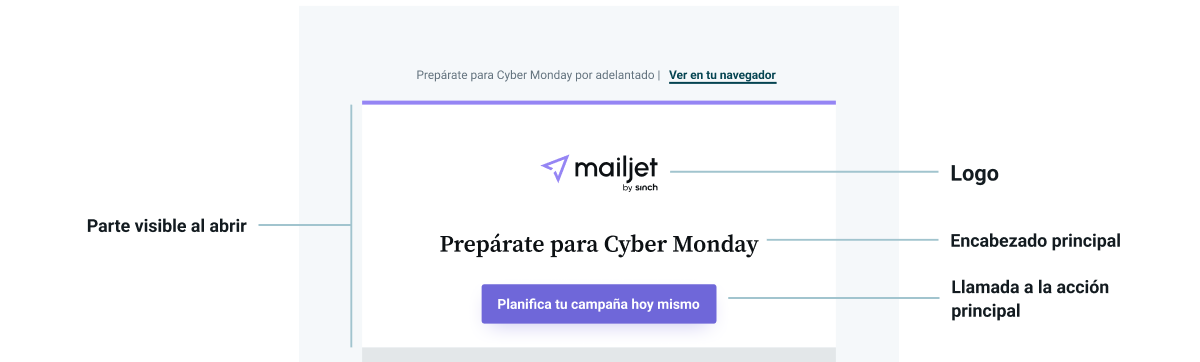 Una infografía que muestra la "parte visible al abrir” de un email