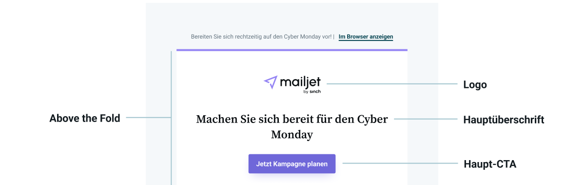 Eine Infografik, die den "above the fold"-Abschnitt einer E-Mail zeigt