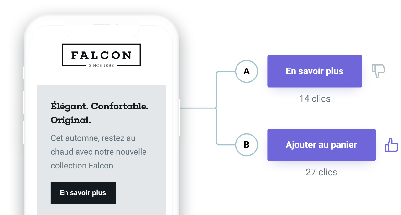 Illustration de tests A/B de deux CTA différents et leurs résultats