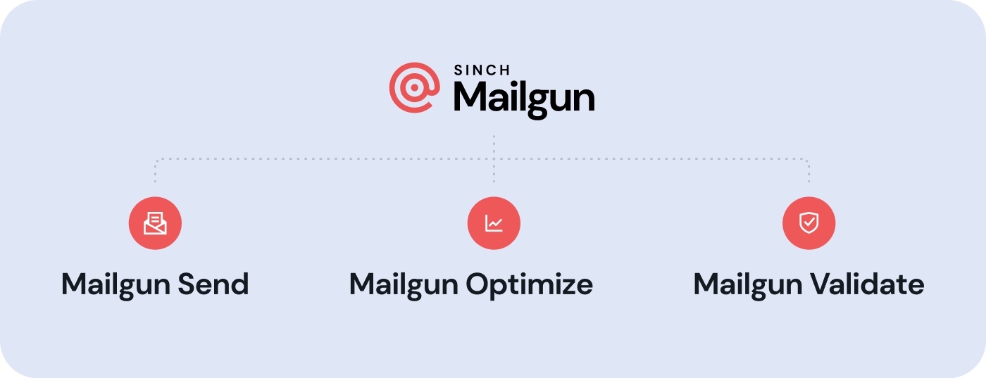 Mailgun product suite
