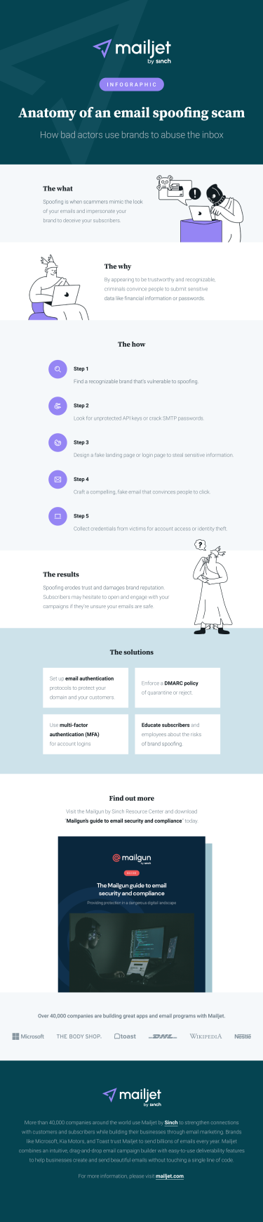 Infographic displaying the steps used in email brand spoofing