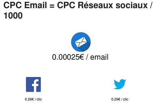 cpc_email_exported_from_WP?w=125&h=82&q=50&fm=webp 125w