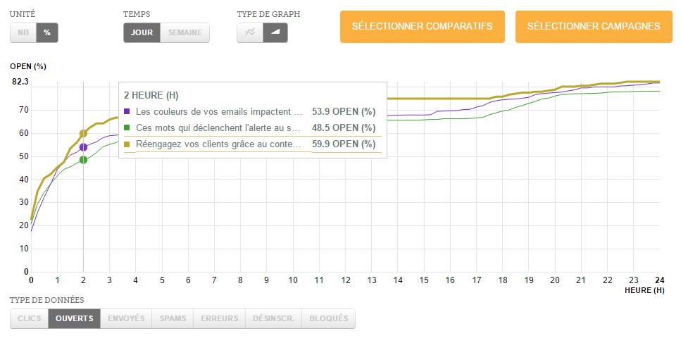 stats_comparatif_exported_from_WP?w=242&h=122&q=50&fm=webp 242w