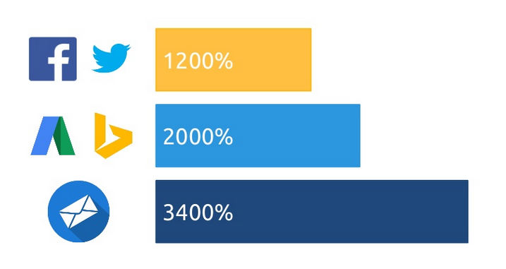 social_adword_email_exported_from_WP?w=179&h=95&q=50&fm=webp 179w