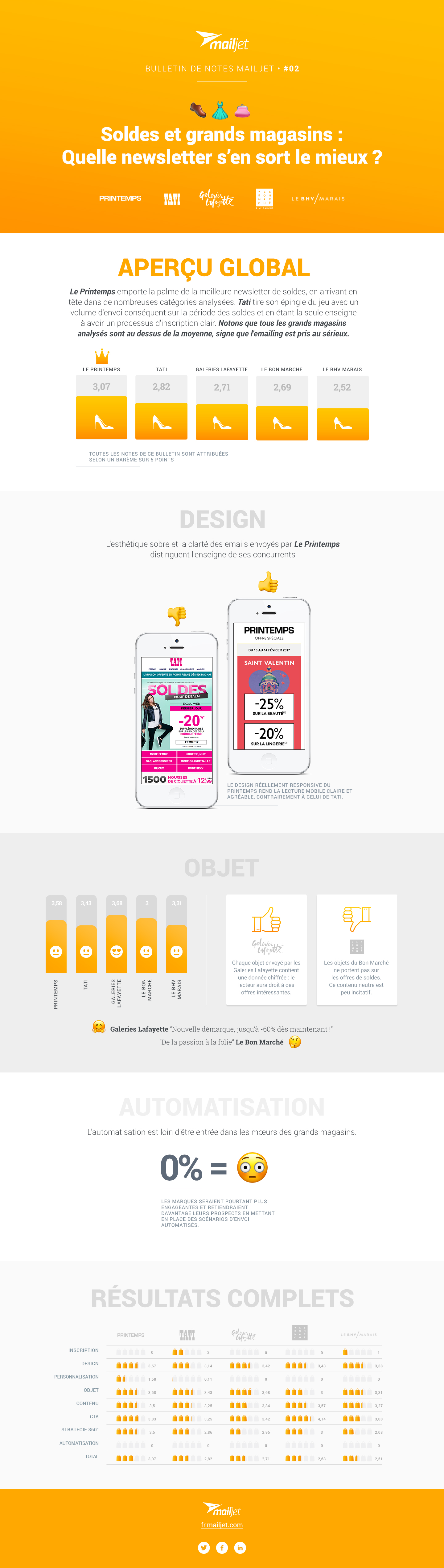 infographie-soldes-email_exported_from_WP?w=360&h=1270&q=50&fm=webp 360w