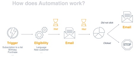 email-automation_exported_from_WP?w=113&h=48&q=50&fm=webp 113w