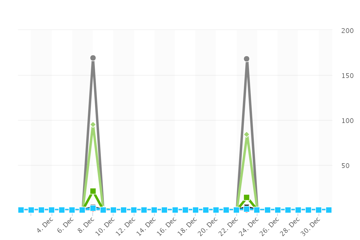 export-statistics_exported_from_WP?w=300&h=200&q=50&fm=webp 300w