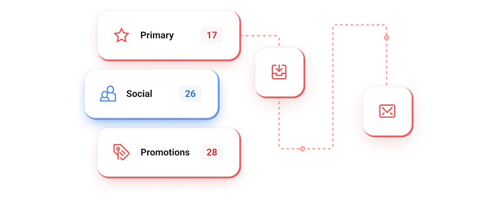 A graphic illustration showing how sending email is linked to different categories.