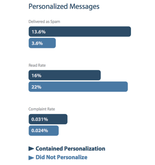 STUDY-Email-Personalization-How-Good-Is-It-For-Your-Deliverability2_exported_from_WP?w=125&h=133&q=50&fm=webp 125w