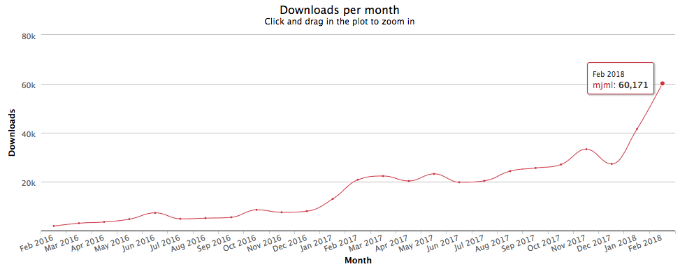 MJML-Monthly-Downloads-1_exported_from_WP?w=243&h=96&q=50&fm=webp 243w