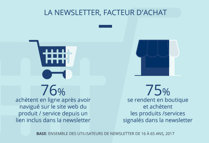 La-newsletter-facteur-dachat_exported_from_WP?w=170&h=116&q=50&fm=webp 170w
