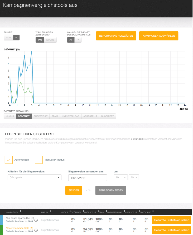 Beispiel eines A/B Test bei Mailjet