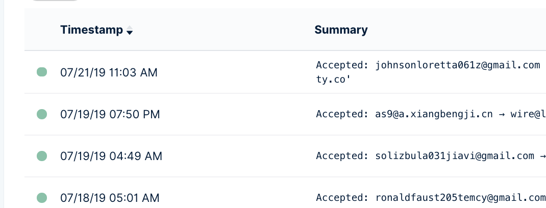 Accepted email list with timestamps