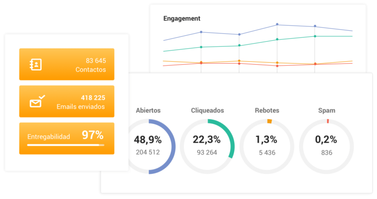 Gráfica con engagement