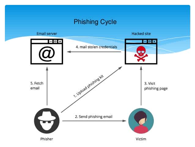 phishing-works-mailjet