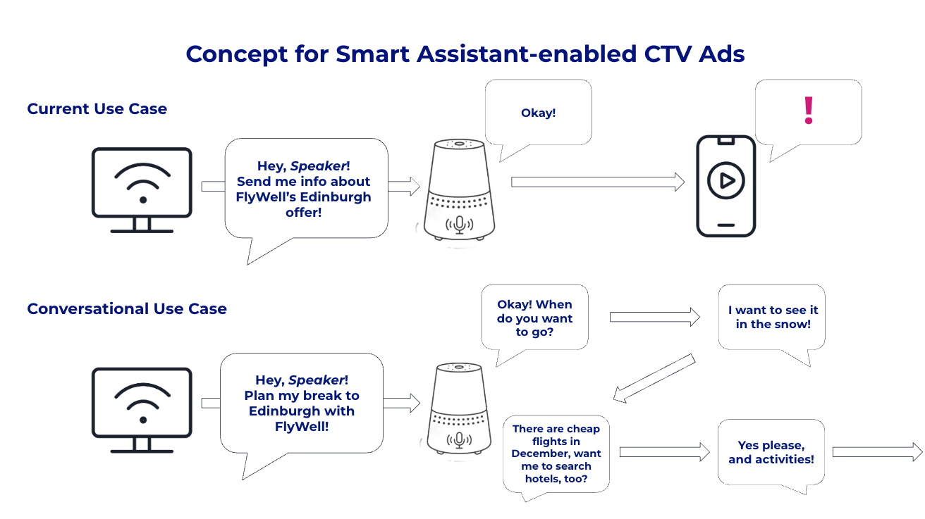 AI Smart Speaker Concept