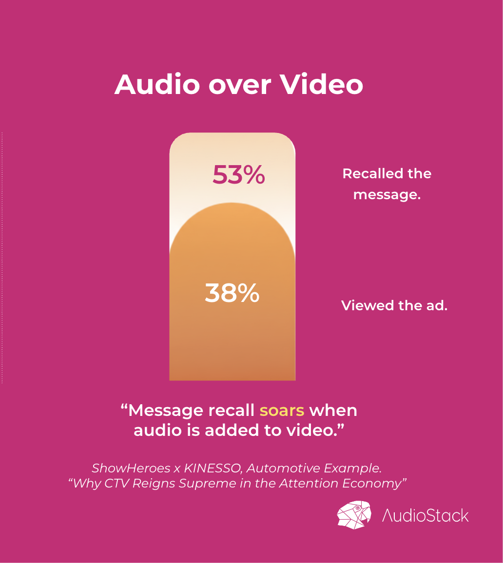 Podcast Elevated Recall Stat