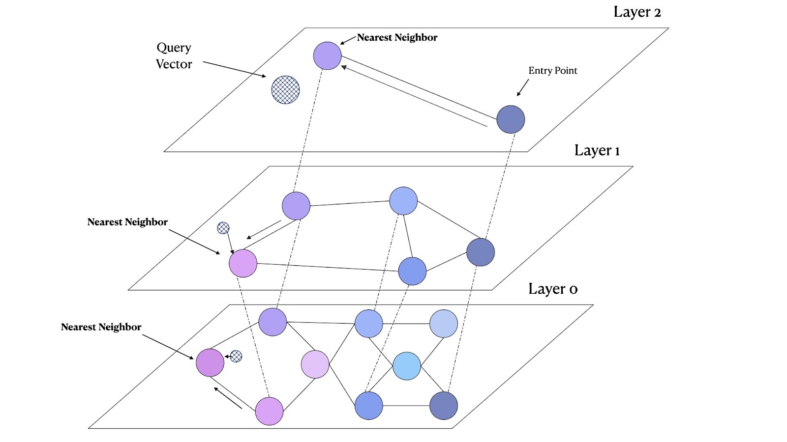 Nearest Neighbor Image.001