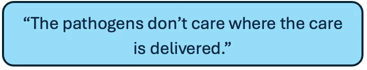 The pathogens don't care where the care is delivered.