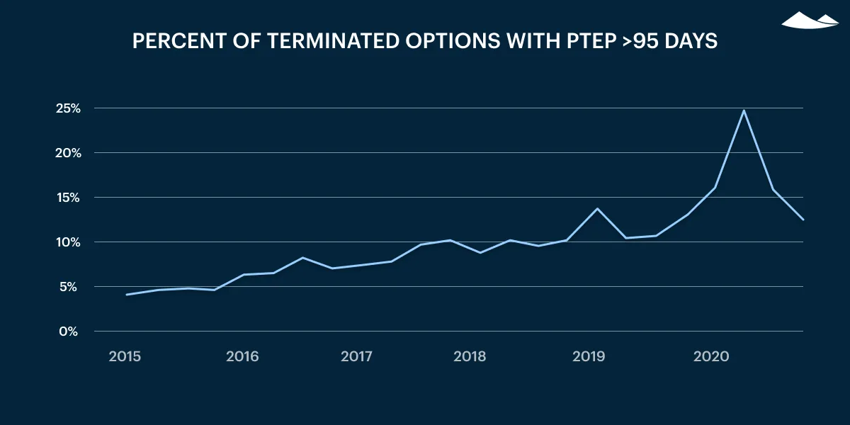 Carta's Private Markets Report - Q4 2020
