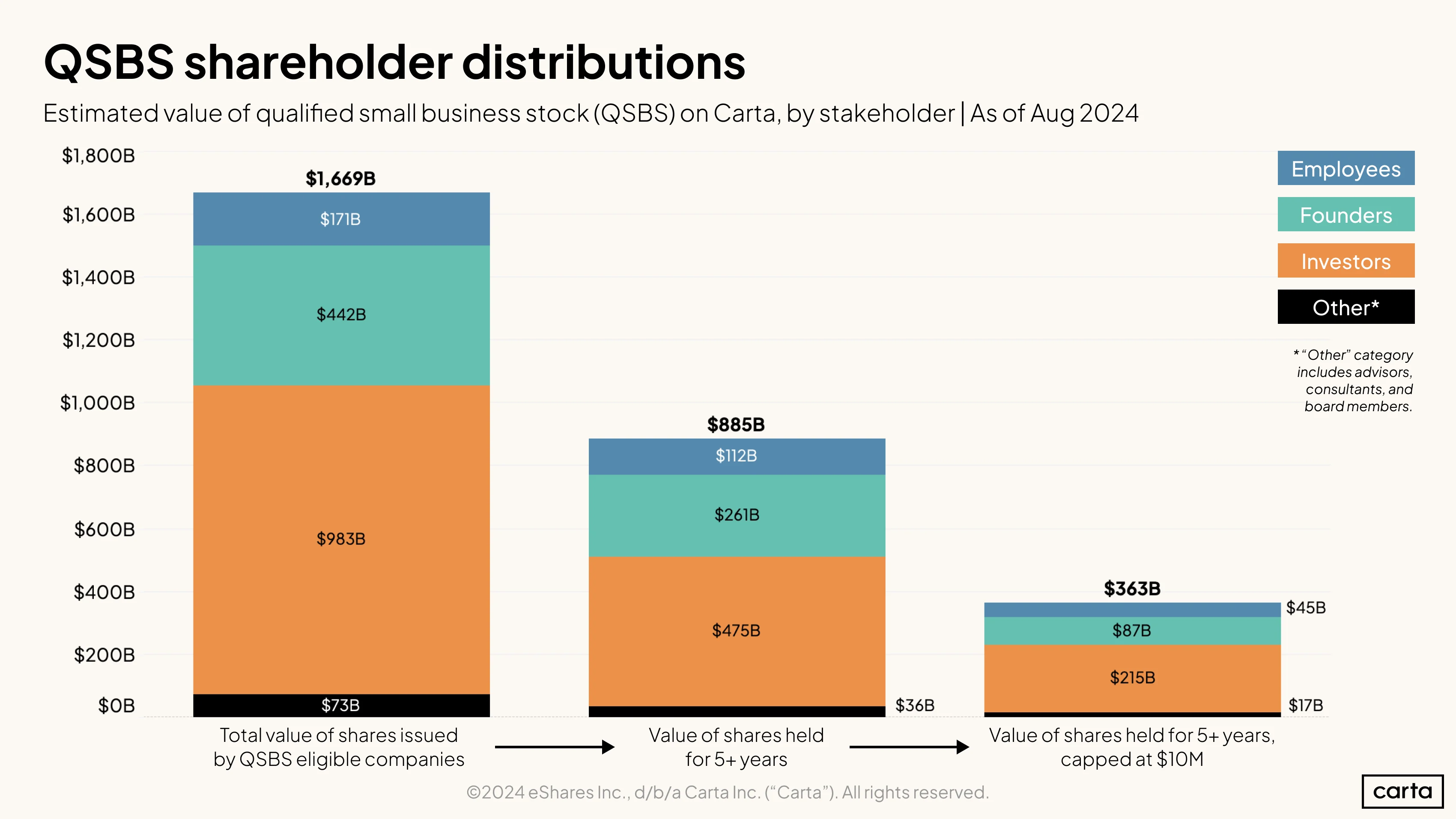 Carta Policy Insights: Decoding the data | QSBS