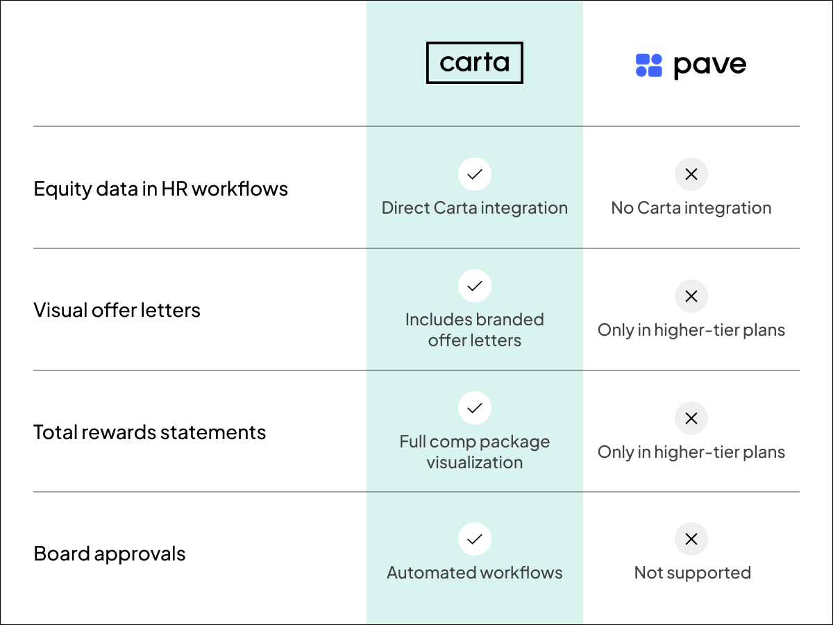 Carta vs Pave - Table 2