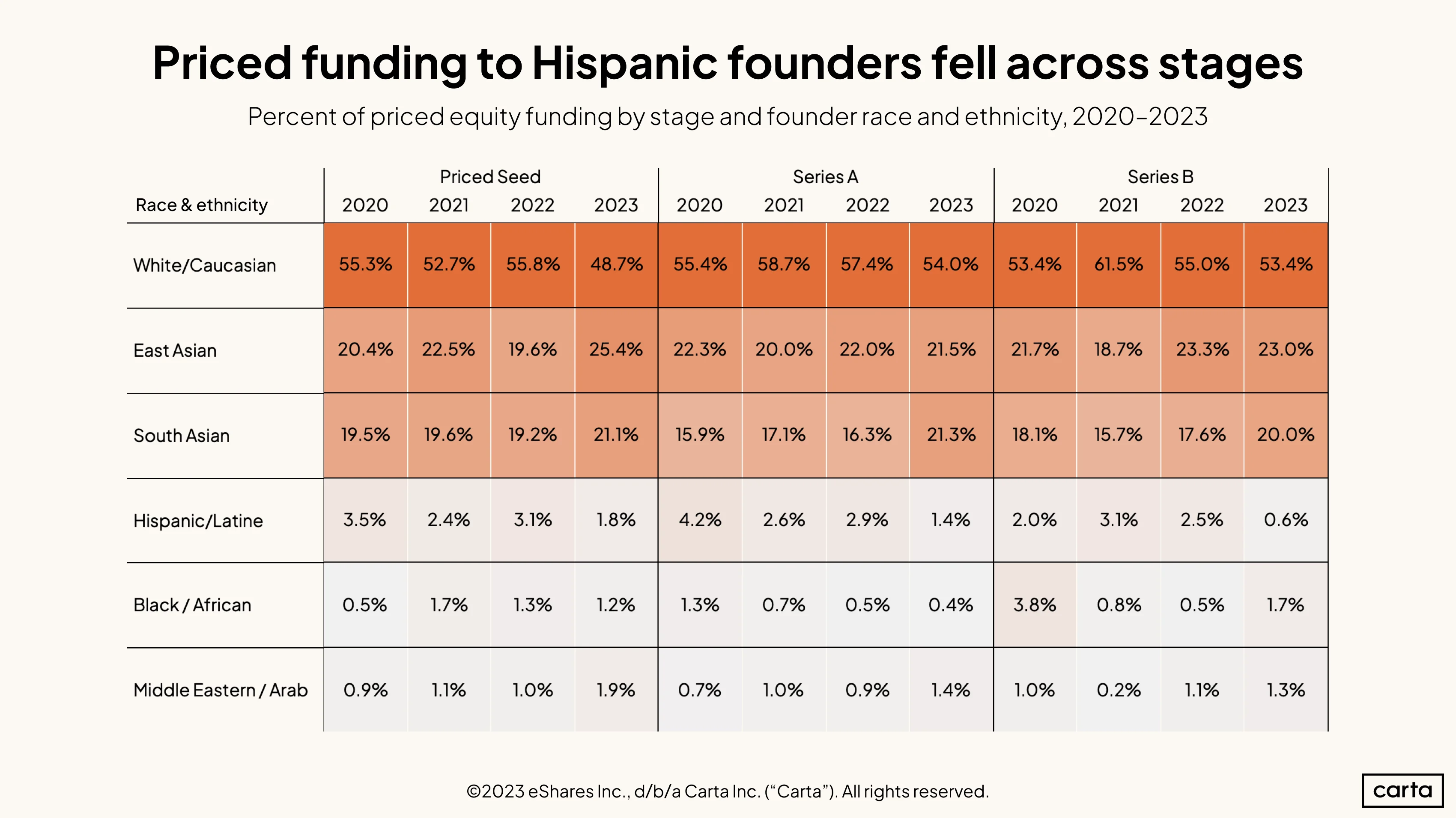 Race Funding Priced Stages