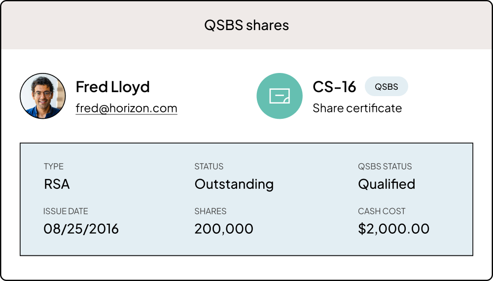 QSBS Shares