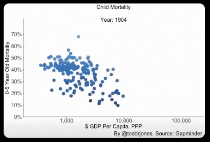 Data Visualization Lessons From Hans Rosling's Legacy