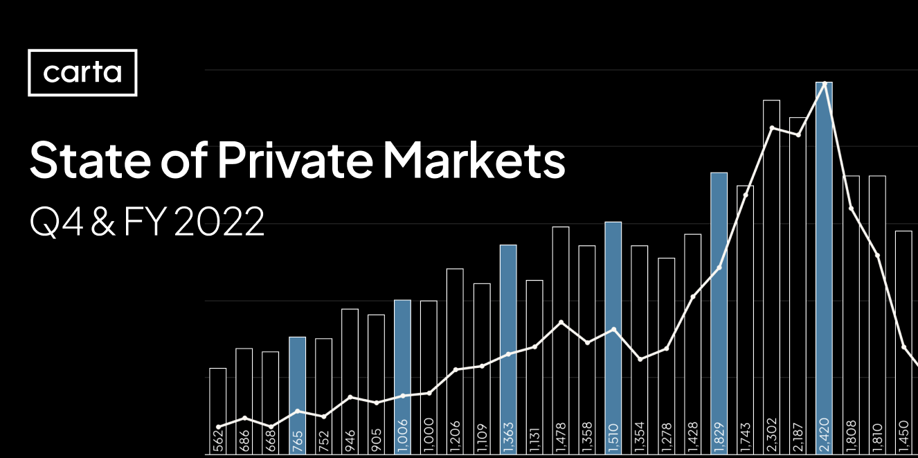 New State of Private Markets