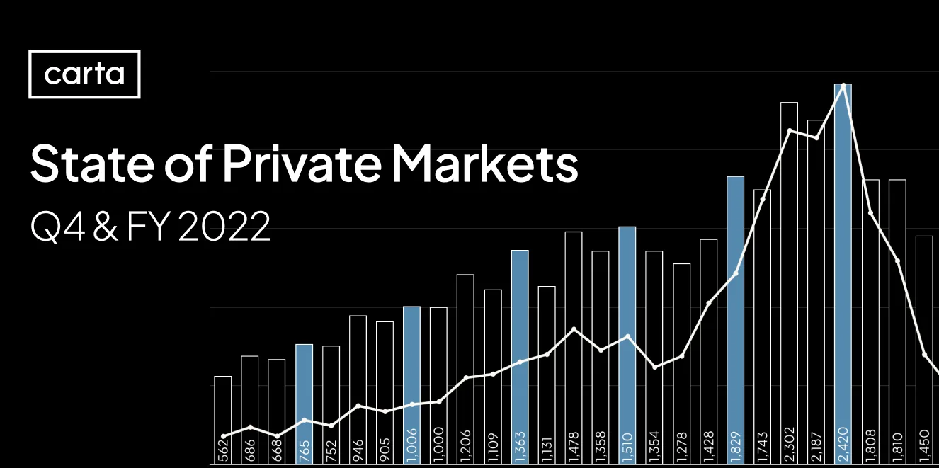 New State of Private Markets