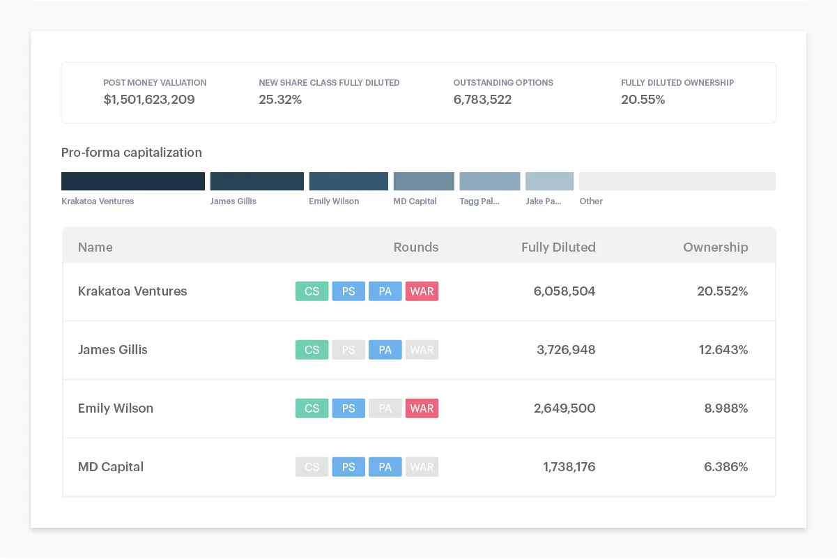 You get the term sheet, we do the math: introducing scenario modeling